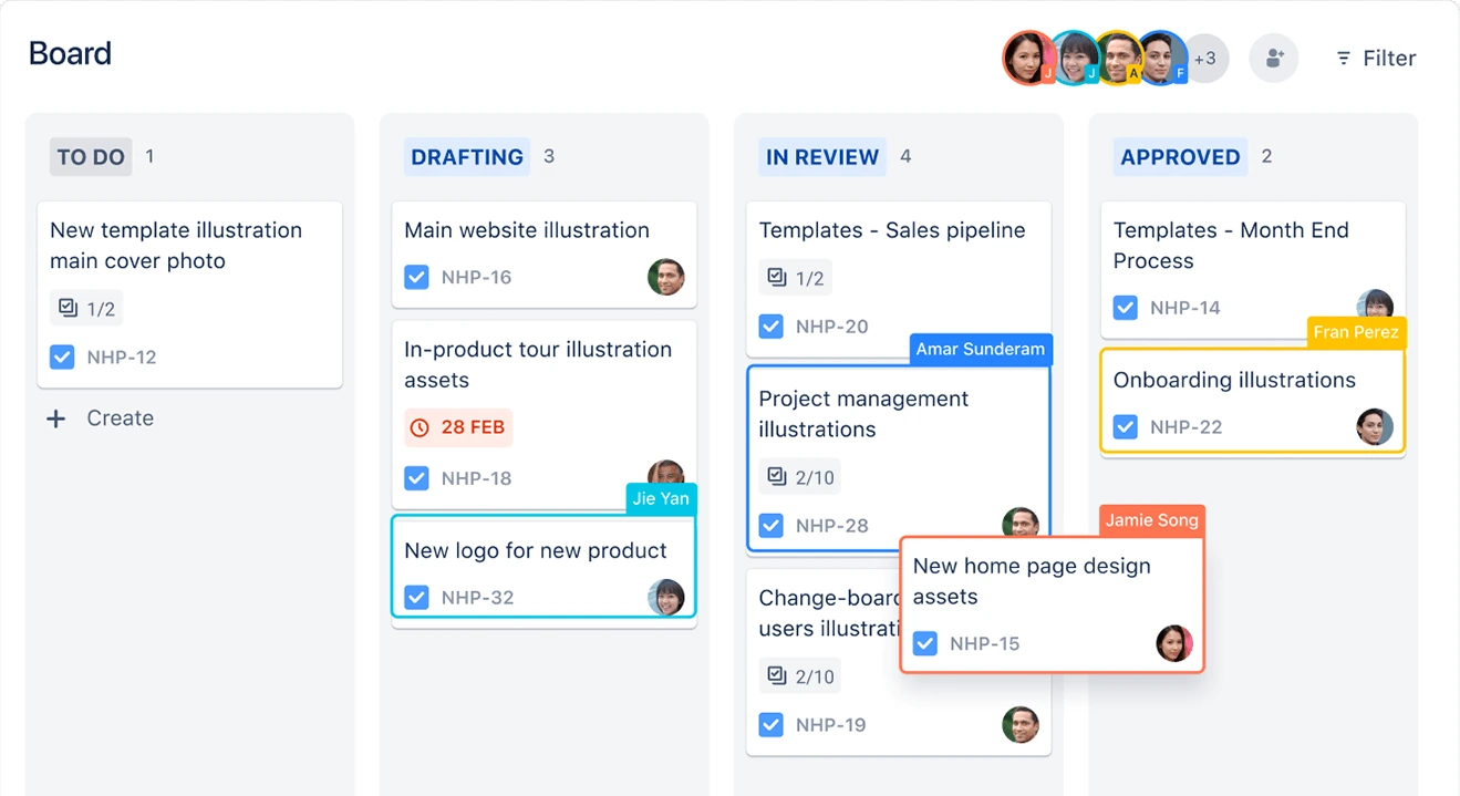 Jira のボード ビュー