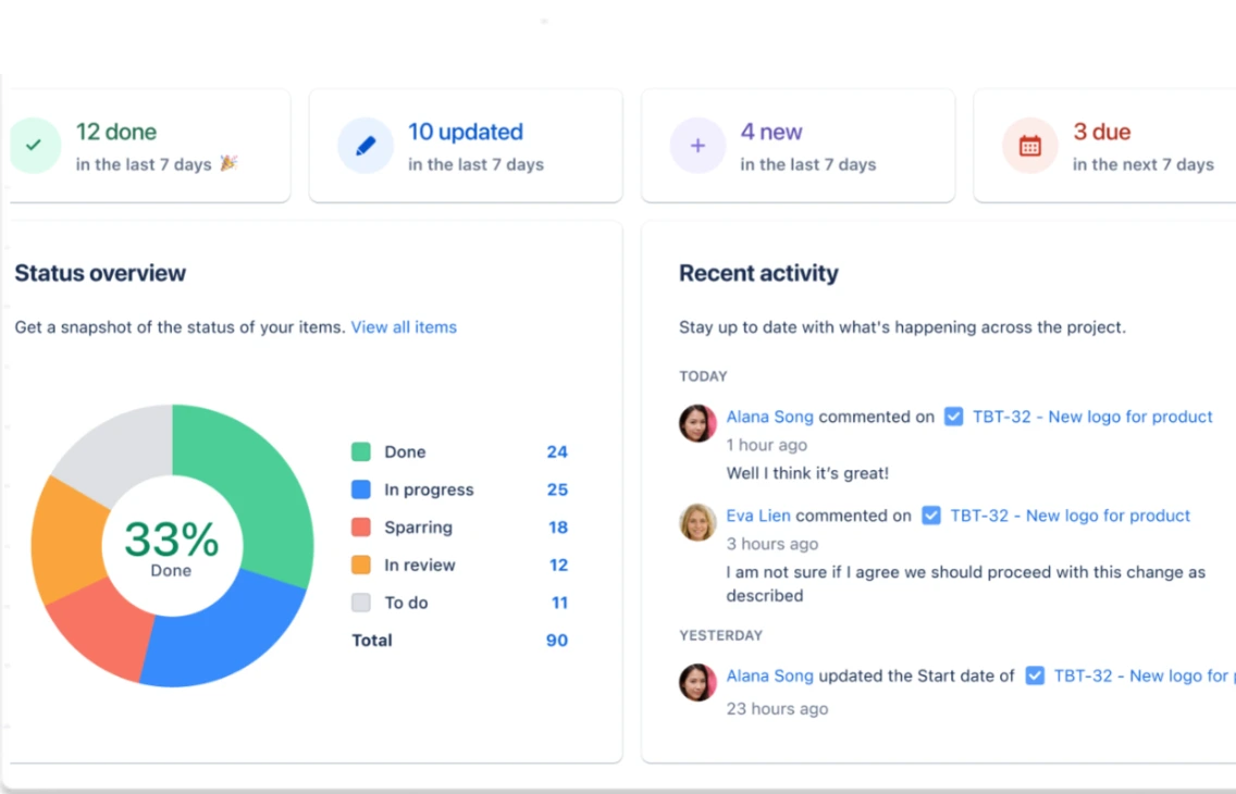 Jira でのステータス測定