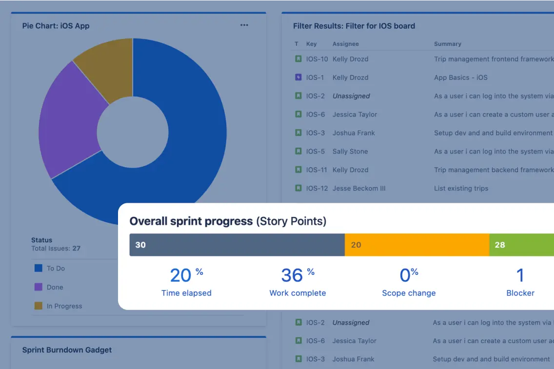 Jira dashboard showing progress to goal