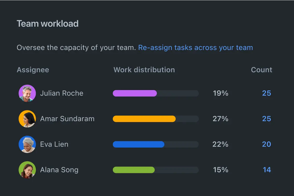 Planning van teamcapaciteit in Jira