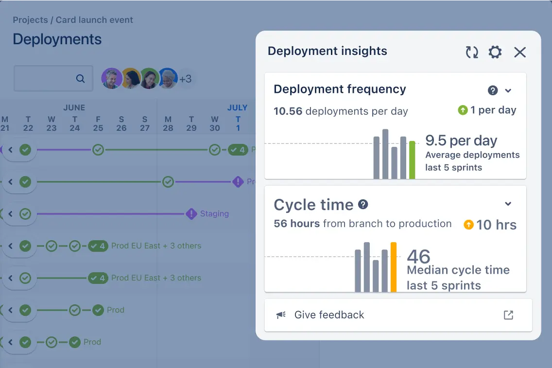 Deployment insights